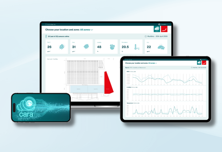 Smart IoT dashboard industrial air cleaning CARA