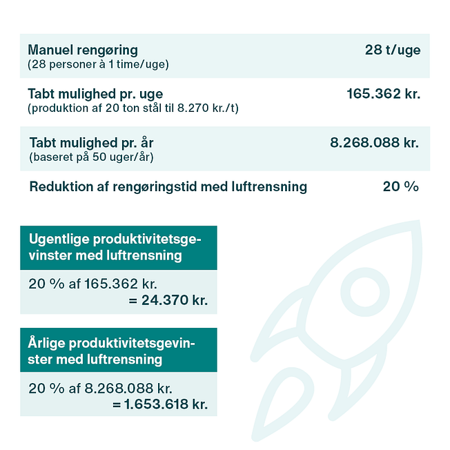 infographic productivity da