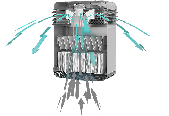 Industrial air purifier working principle