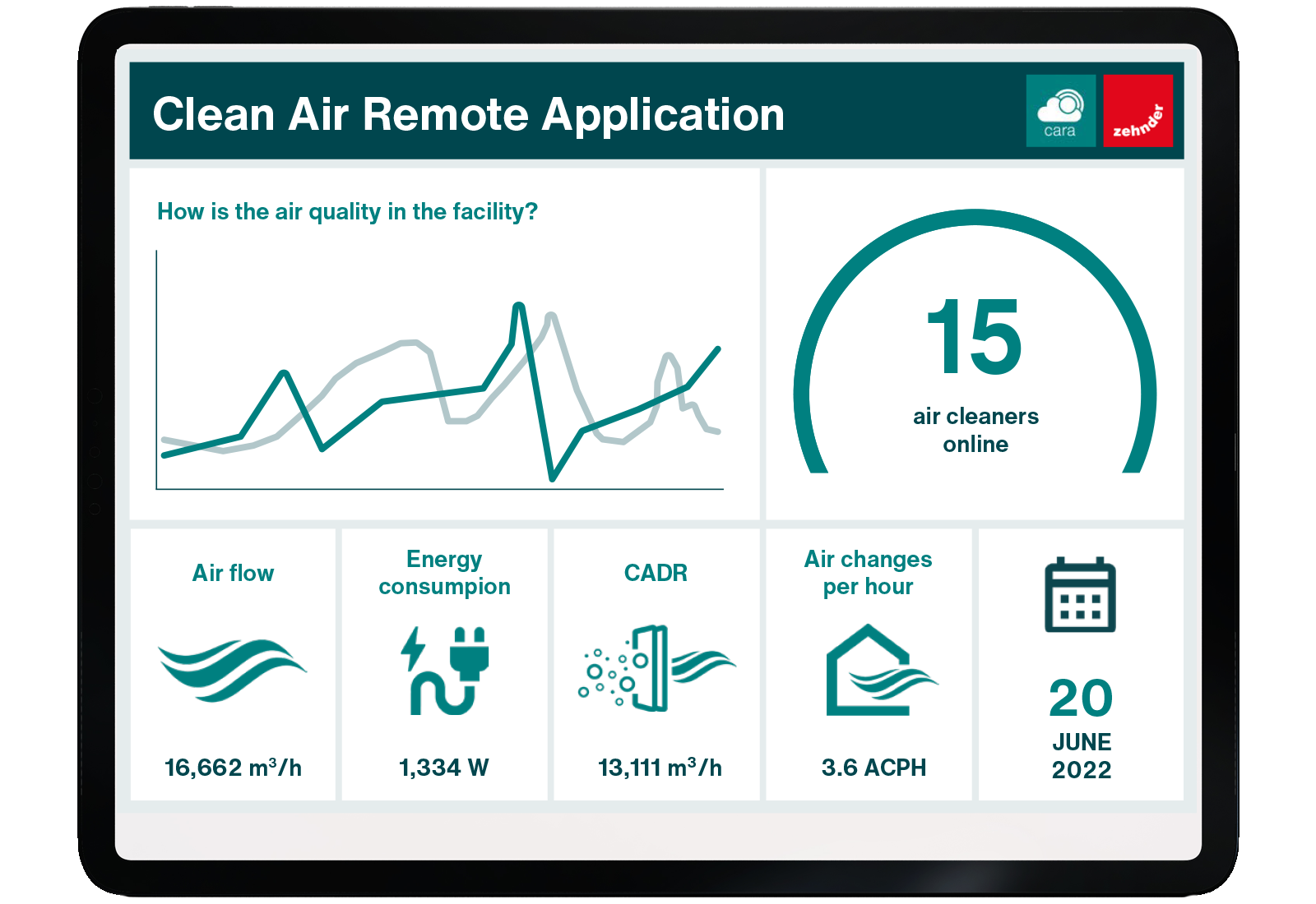 zehnder cara iot platform clean air remote application dashboard