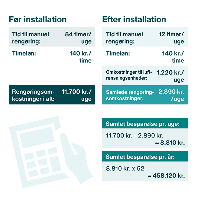 infographic cleaning activity da 1