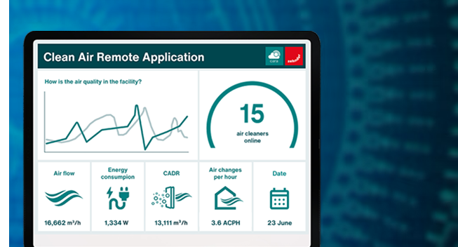 cara iot preview 1
