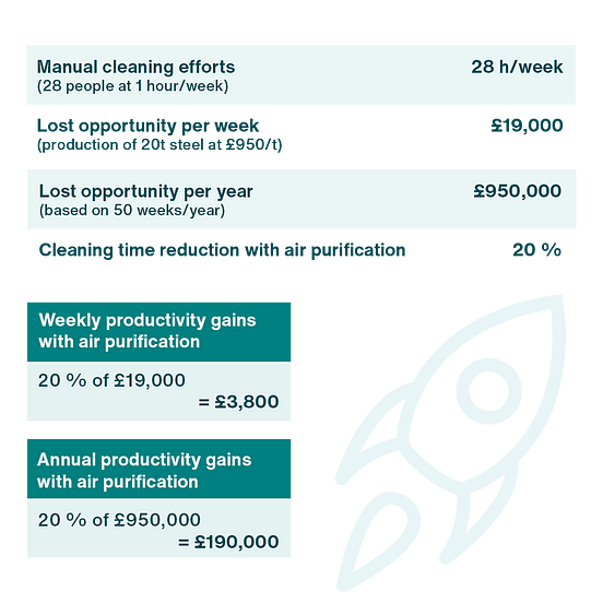 infographic productivity