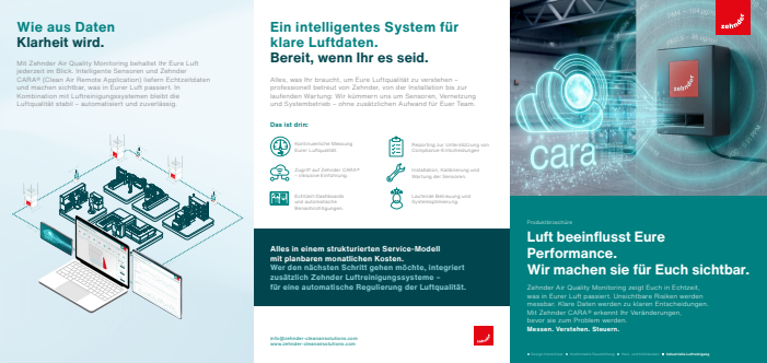 Industrie-Luftqualitätssensoren