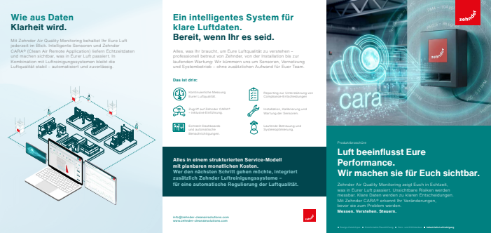  Industrie-Luftqualitätssensoren