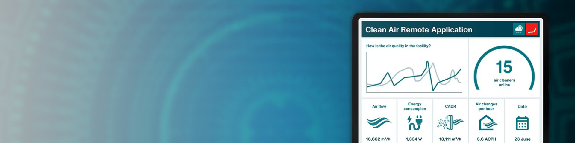 cara iot platform clean air remote application full 1