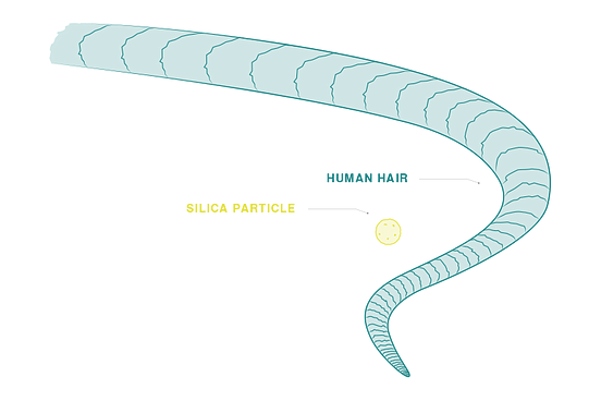 silica particle 1000 times smaller than a human hair