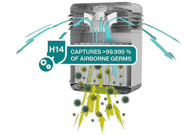 Virus air purifier HEPA 14