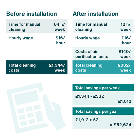 infographic cleaning activity