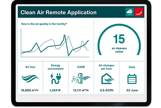 zehnder cara iot dashboard