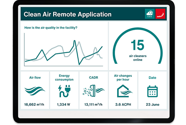 zehnder cara iot dashboard