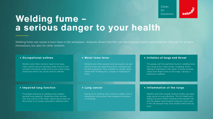 Welding fume respiratory hazards